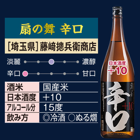 ≪４６％ＯＦＦ！≫利酒師が選ぶ　辛口地酒飲みくらべ一升瓶６本組＜第６弾＞