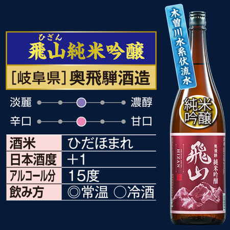 ≪５３％ＯＦＦ！≫名水五蔵飲みくらべ一升瓶５本組＜第３弾＞