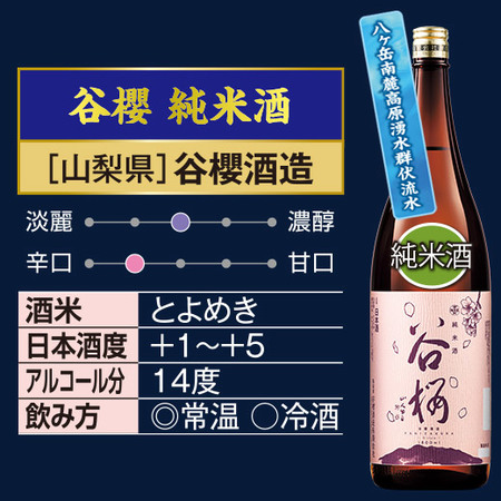 ≪５３％ＯＦＦ！≫名水五蔵飲みくらべ一升瓶５本組＜第３弾＞