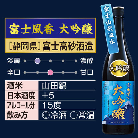 ≪５３％ＯＦＦ！≫名水六蔵飲みくらべ一升瓶６本組＜第３弾＞