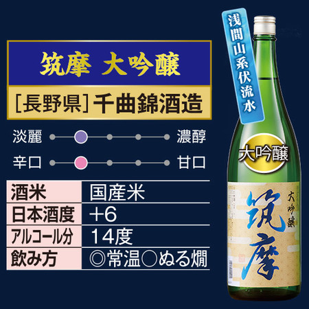≪53％OFF！≫名水六蔵飲みくらべ一升瓶6本組＜第3弾＞ - 食品
