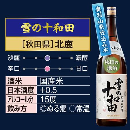 ≪53％OFF！≫名水六蔵飲みくらべ一升瓶6本組＜第3弾＞ - 食品