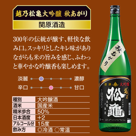 ≪５６％ＯＦＦ！≫特割！越乃六蔵大吟醸秋あがり飲みくらべ一升瓶６本組