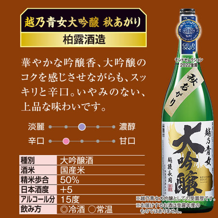 ≪５６％ＯＦＦ！≫特割！越乃六蔵大吟醸秋あがり飲みくらべ一升瓶６本組