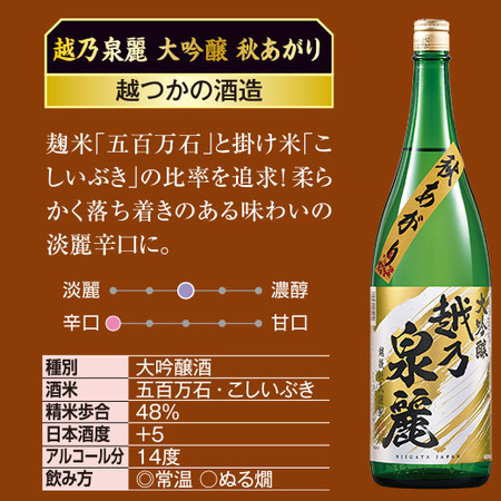 ≪５６％ＯＦＦ！≫特割！越乃六蔵大吟醸秋あがり飲みくらべ一升瓶６本組