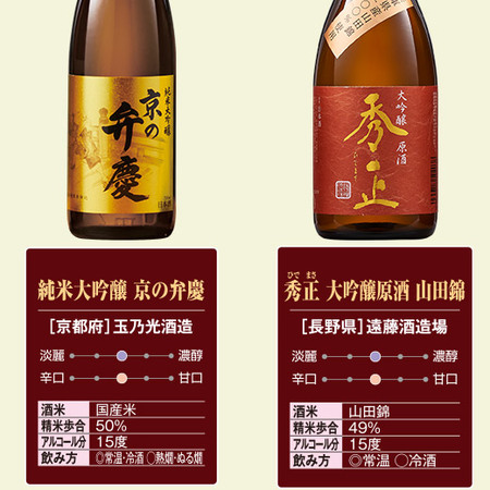 ≪５５％ＯＦＦ！≫特割！至福の全国地酒飲みくらべ１０本組+１本増量セット＜第２弾＞