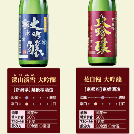≪５５％ＯＦＦ！≫特割！至福の全国地酒飲みくらべ１０本組+１本増量セット＜第２弾＞