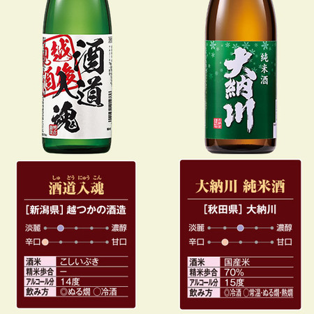 ≪５５％ＯＦＦ！≫特割！至福の全国地酒飲みくらべ１０本組+１本増量セット＜第２弾＞