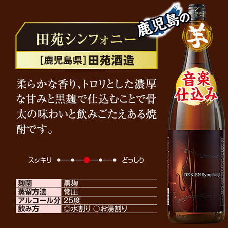 ≪５１％ＯＦＦ！≫特割！鹿児島・宮崎６蔵の芋焼酎飲みくらべ一升瓶６本組