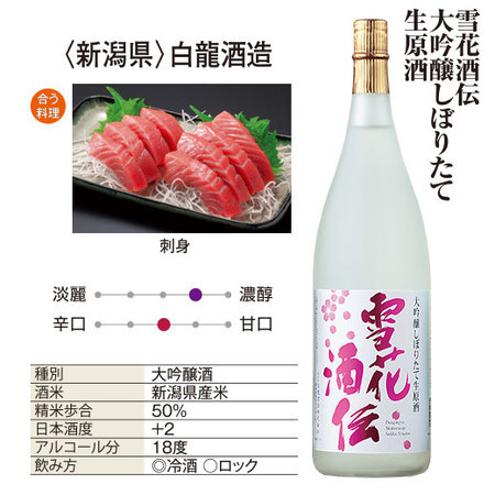 ≪ＷＥＢ限定★在庫販売！６２％ＯＦＦ！≫雪花酒伝　大吟醸しぼりたて生原酒　3本組